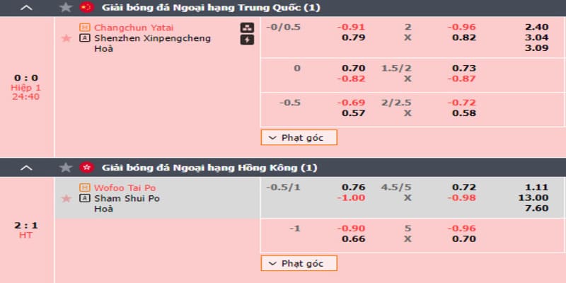 Tỷ lệ kèo nhà cái 28Bet đa dạng cho hội viên chọn lựa